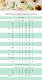1 Half Sheet Pan Measurements Sheet Pan Size Size Chart