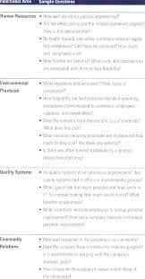 4 hiring a quality auditor: Audit Interview Sample Questions Download Table