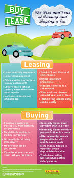 Pros And Cons Of Leasing And Buying A Car Infographic Car Buying Car Insurance Car Lease