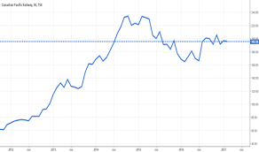 Ideas And Forecasts On Canadian Pacific Railway Limited