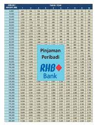 Minimum rm 1,000 of basic income. Faezal Faezal28915341 Twitter