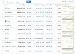 Detailed below are the factors driving bitcoin higher, and. Holger Zschaepitz On Twitter Black Monday China Bans Ico S Causing Crypto Market Crash In Total Over 30bn Flows Out Of Cryptocurrency On Monday Via Hyperchain Cap Https T Co Hvyluzzbe7