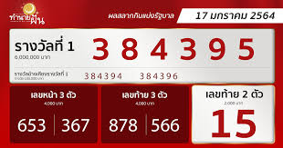 64 รางวัลที่ 1 คือ 384395, เลข 3 ตัวหน้า 367 653, เลข 3 ตัวท้าย 566,878, เลขท้าย 2 ตัว 15 à¸•à¸£à¸§à¸ˆà¸«à¸§à¸¢à¸£ à¸à¸šà¸²à¸¥à¸§ à¸™à¸— 17 1 64 à¸™à¸²à¸¢à¸ à¸™à¸•à¸£à¸§à¸ˆà¸œà¸¥ à¸•à¸£à¸§à¸ˆà¸œà¸¥à¸«à¸§à¸¢à¸žà¸£ à¸­à¸¡à¸ à¸™ à¸— à¸™