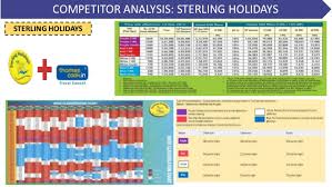 Club Mahindra Holiday Conversion Chart Club Mahindra Season