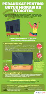 Kedua televisi ini membutuhkan antena khusus untuk dapat menangkap antena yang dapat dipasang dengan mudah baik secara horizontal maupun vertikal ini dirancang secara khusus untuk sistem hd digital tv di indonesia. Tak Perlu Beli Tv Baru Ini Cara Cari Channel Tv Digital Pakai Stb Halaman All Kompas Com