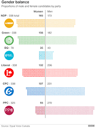 If you've finished your canadian thanksgiving feast and are ready for some serious shopping, check out the latest opportunities to save here. A Canadian Election Looms Seven Charts Explain All Bbc News