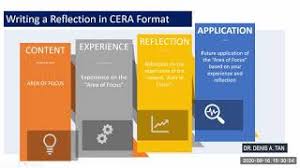 If your reflection paper was assigned to you, the format of your paper might depend on the criteria set by your professor. How To Make A Reflection Paper In Cera Format Youtube