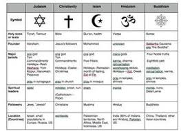 Pin On World Religions