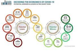 Losers are stuck with no options. Decoding The Economics Of Covid 19 Potential Winners And Losers In The Short Term Bluesyemre
