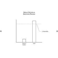 Explicit Success Chart By Demetri Martin 2019