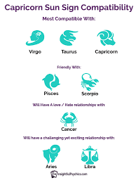This attitude makes the cancer silent and unresponsive. Capricorn Compatibility Who Do You Match Up With In Dating Sex And Friendship