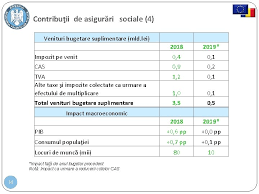 Reforma Fiscal Msuri I Rezultate Ateptate 1 Decizii