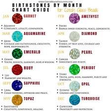 birthstones by month chart guide for czech glass beads and