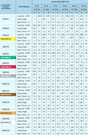 Scotts Spreader Settings Conversion Chart Best Picture Of