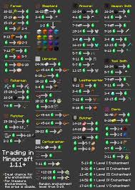 Trading Minecraft Shops Minecraft Minecraft Blueprints