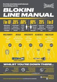 Types of pubic hair cuts men : The Five Most Popular Styles For Pubic Hair Manscaping And The Blokini Line Women Prefer Devon Live