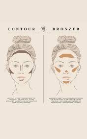 Difference between contour and bronzer. Down Home Beauty With Mel I Get Asked This Question Often What S The Difference Between Contour And Bronzer And Where Do I Put Them Each One Serves A Different Purpose But