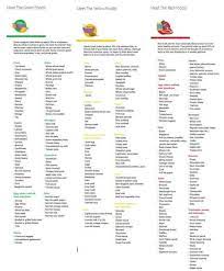 What can you eat on noom? Noom Review Is Noom Really A Non Diet