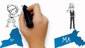 What Is Diversity Jurisdiction See Updated Version Https Youtu Be Xfmfj8w6d9u Youtube