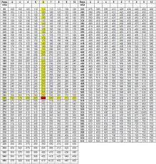 Printable 1 Rep Max Chart Let S Look At Our Previous