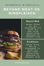 Beyond Meat Burger Nahrwerte Und Umweltfakten Im Vergleich Fairlis De Rindfleisch Fleisch Nahrwert