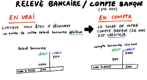 We did not find results for: Releve Bancaire Vs Compte 512000 Solde Debiteur Ou Crediteur