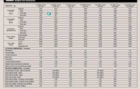 Ldv Weights And Measures Arb Trucks Arbtalk The Social