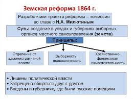 Был вторым сыном александра второго и не собирался сменять отца на троне. Reformy Aleksandra 2 Tablica Po Istorii Znachenie Liberalnoe Soderzhanie Velikie Celi I Itogi Osushestvleniya Kratko