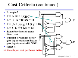 Homeadvisor's electrical wiring cost guide lists average prices per square foot for wires and installation costs for adding new wiring, or rewiring a home. Overview Part 2 Circuit Optimization 2 4 Two Level Optimization Ppt Video Online Download