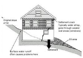 We did not find results for: A Guide To Foundation Cracks Decker Home Inspection Services