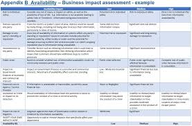 Find out what to do if your card is lost or stolen and what to do with any old id cards you may have used for va health care in the past. Information Security Classification Framework Qgiscf Queensland Government Enterprise Architecture