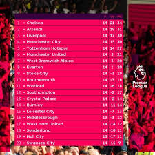 Nbc sports gold arnold palmer invitational presented by mastercard rd. Foot Ball Results Sure Wins English Premier League Table Standing Facebook