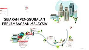 Menjelang tahun 1895, kerajaan inggeris telah berjaya menguasai negeri perak, selangor, negeri sembilan dan pahang. Sejarah Penggubalan Perlembagaan Malaysia By Norain Farhah