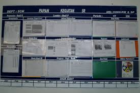 2 Pengenalan 5r 7 Informasi Kegiatan 5r Shopfloor Improvement Specialist Papan Gudang Stiker