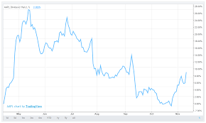 Fundamental Widget Tradingview Wiki