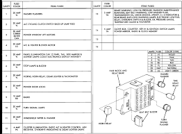 Dodge stratus fuse box diagram. Fuse Box Diagram Dodgeforum Com