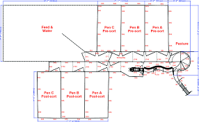 Small herd cattle corral designs. Sample Cattle Corrals Hi Hog