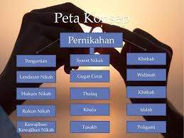 Konsep perkahwinan menurut ajaran islam. Indahnya Pernikahan Ppt Download