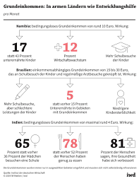 Dieser betrag soll ausreichen, um die existenz zu sichern, also etwa kosten für miete, strom, heizung und lebensmittel zu decken. Grundeinkommen Geschenkt Ist Viel Zu Teuer Iwd De