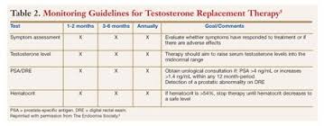 14 fortesta chart man testosterone injection dosage chart