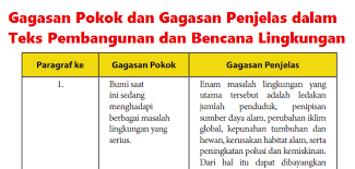 Teks eksposisi adalah suatu paragraf atau karangan yang memuat informasi dan pengetahuan yang disajikan secara singkat, padat dan akurat. Gagasan Pokok Dan Penjelas Dalam Teks Pembangunan Dan Bencana Lingkungan Undang Faiz