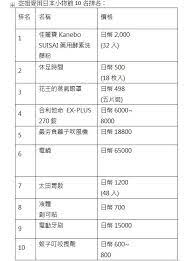 空姐最愛10大日本小物第1名是 即時新聞 20160411 蘋果日報 places to visit kanebo