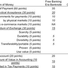 Cassar points to new technologies presenting opportunities in his interview with the malta independent, noting that malta faces important tests including the first international monetary fund (imf) financial sector assessment programme for malta s. Pdf Crypto Currencies And Their Destinies In The Future
