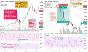 Bitcoin trading (spot, options, futures). 5xp998iwbu20vm