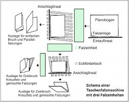 Die kinder lernen.messgeräte zu benennenabkürzungen und umrechnungen der maßeinheiten arbeitsmaterial für die ersten 3 schuljahre; Wiki Fur Druckverarbeitung