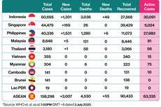 Dan pada tahun 2022, anda harus memakai tabel shio 2022. Berita Harian Corona Di Asean Terbaru Hari Ini Kompas Com