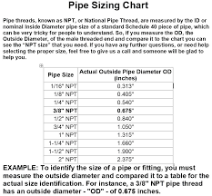 Plug Size Chart Creativedotmedia Info