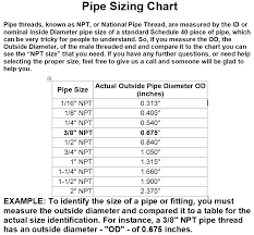 plug size chart creativedotmedia info