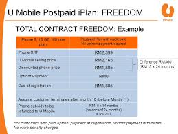 Mobile phone pricing plans were never simple, but they used to be simpler than the convoluted plans the carriers are offering now. Barrier To Owning An Iphone High Entry Cost Iphone 6 16gb Rm2 399 Rm2 549 Contract Lock In Tied To Operator For 12 To 24 Months Contract Subsidised Ppt Download