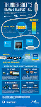Thunderbolt 3 Infographic Thunderbolt Technology Community Infographic Thunderbolt Port Thunderbolt